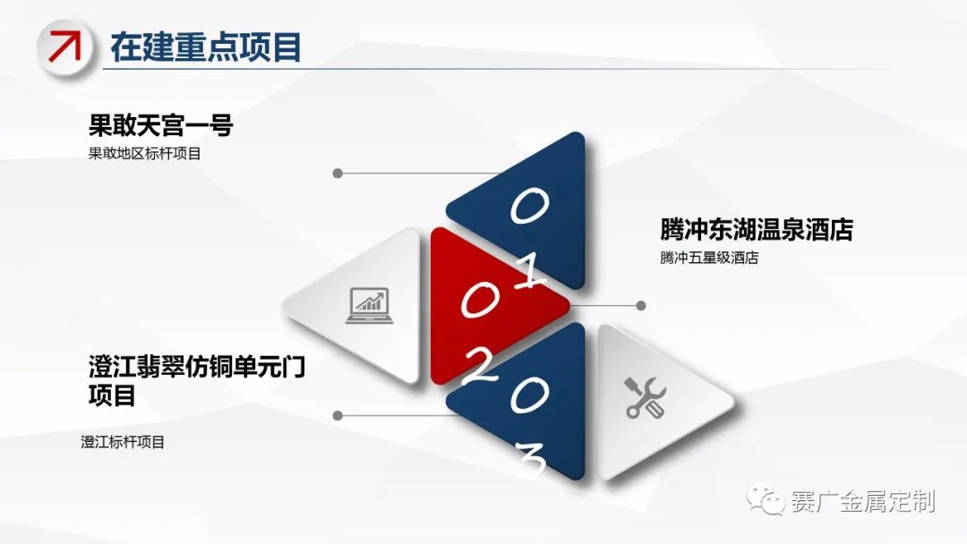 賽廣·菠萝菠萝蜜影院（yuán）2022年上半（bàn）年度中高（gāo）管經營總結會（huì）議